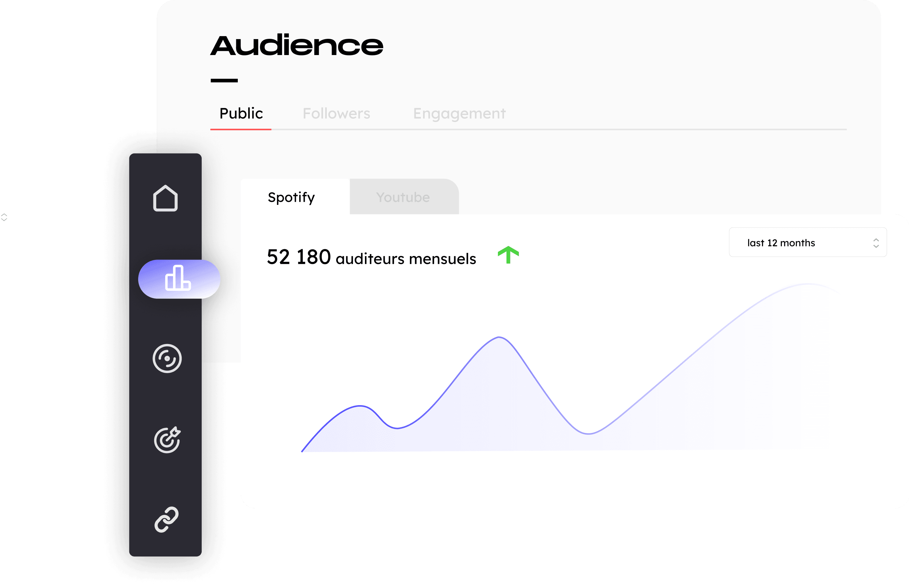 With an overview of your statistical progress, make better decisions for your marketing activations.