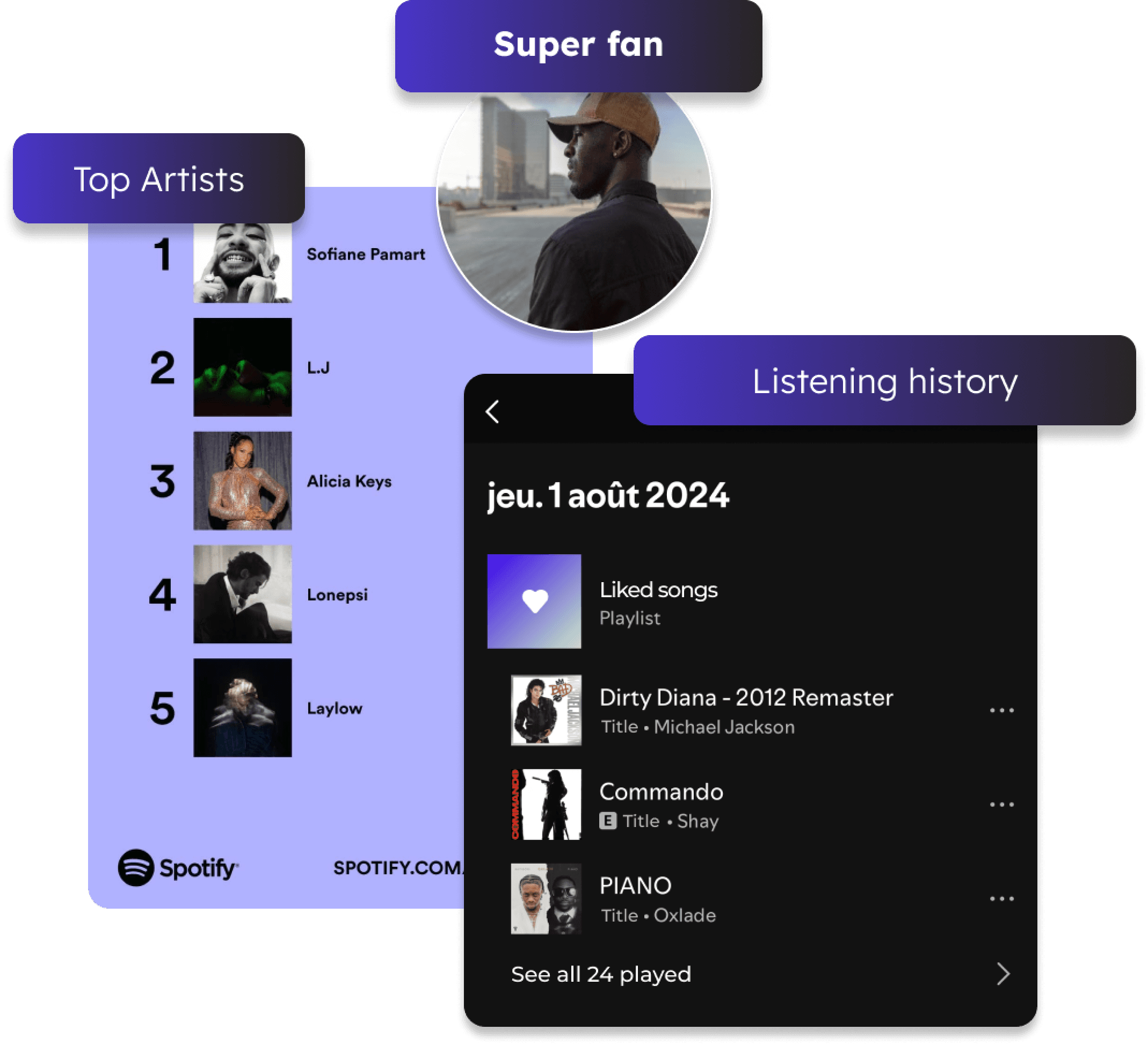 Thanks to the centralization and analysis of your listeners' consumption data on streaming platforms, our “AI fan engagement“ gives you an indication of the level of engagement of each of your fans.