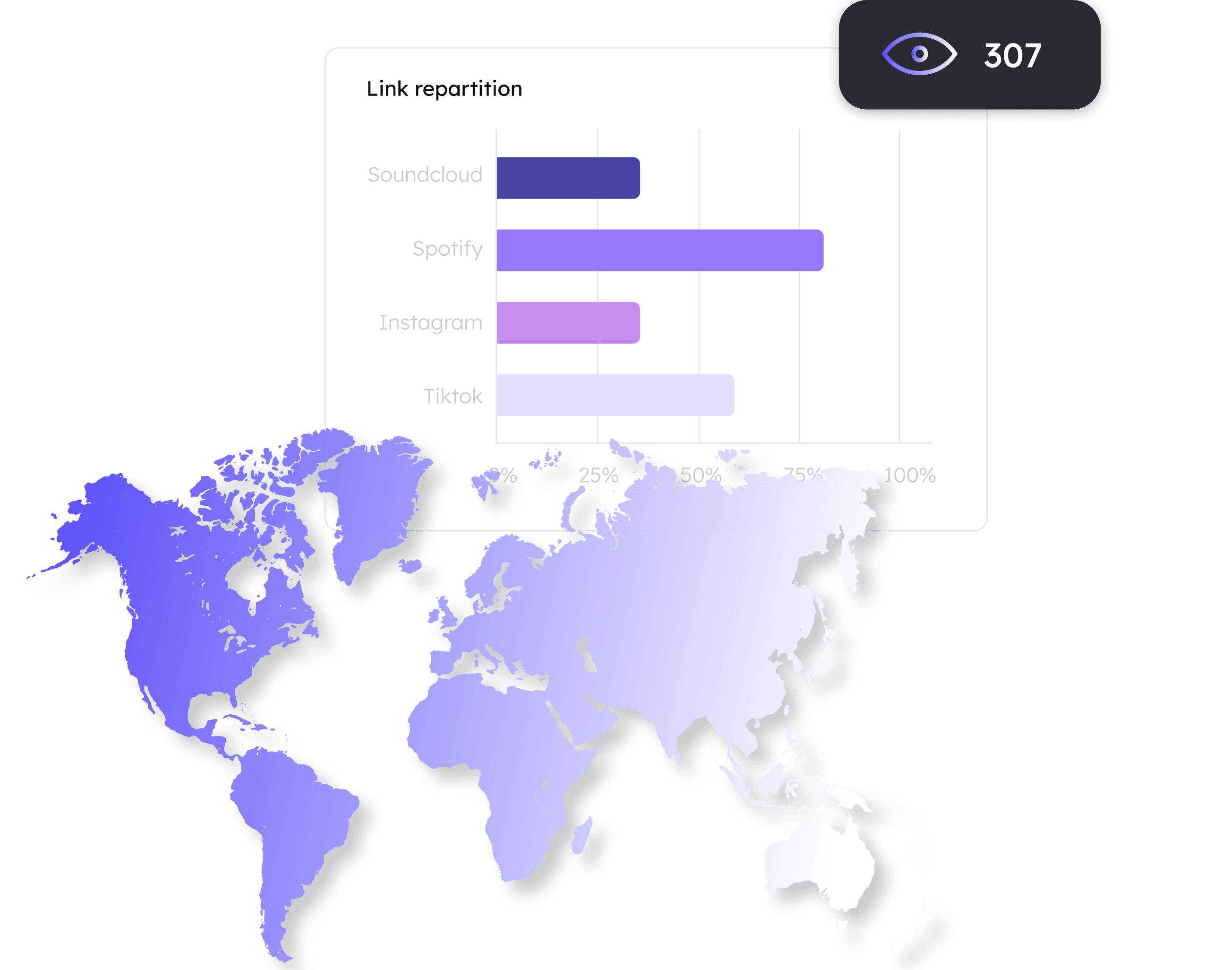 With our algorithm connected to our redirect links, you'll benefit from maximum conversions from listeners to their preferred streaming platform.