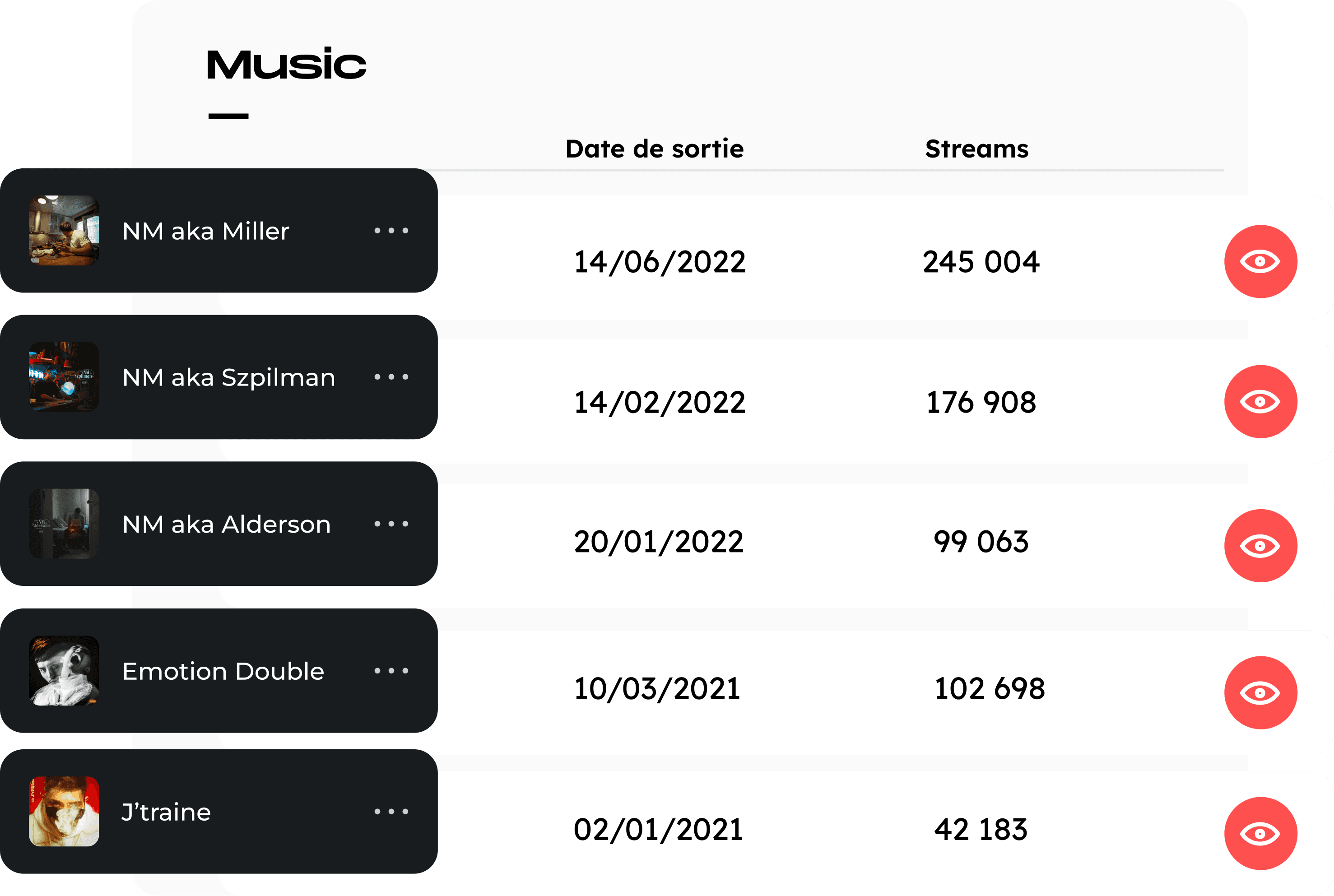 With this unique Beta feature, you can get an overview of all statistics for your tracks available on Spotify.