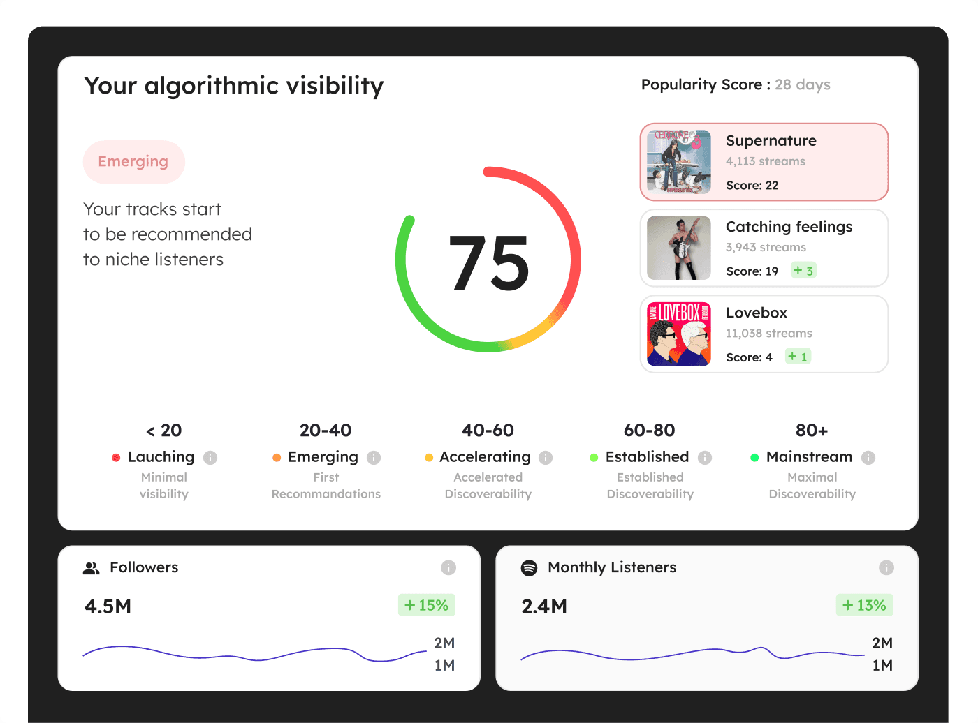Base for Music - Home page