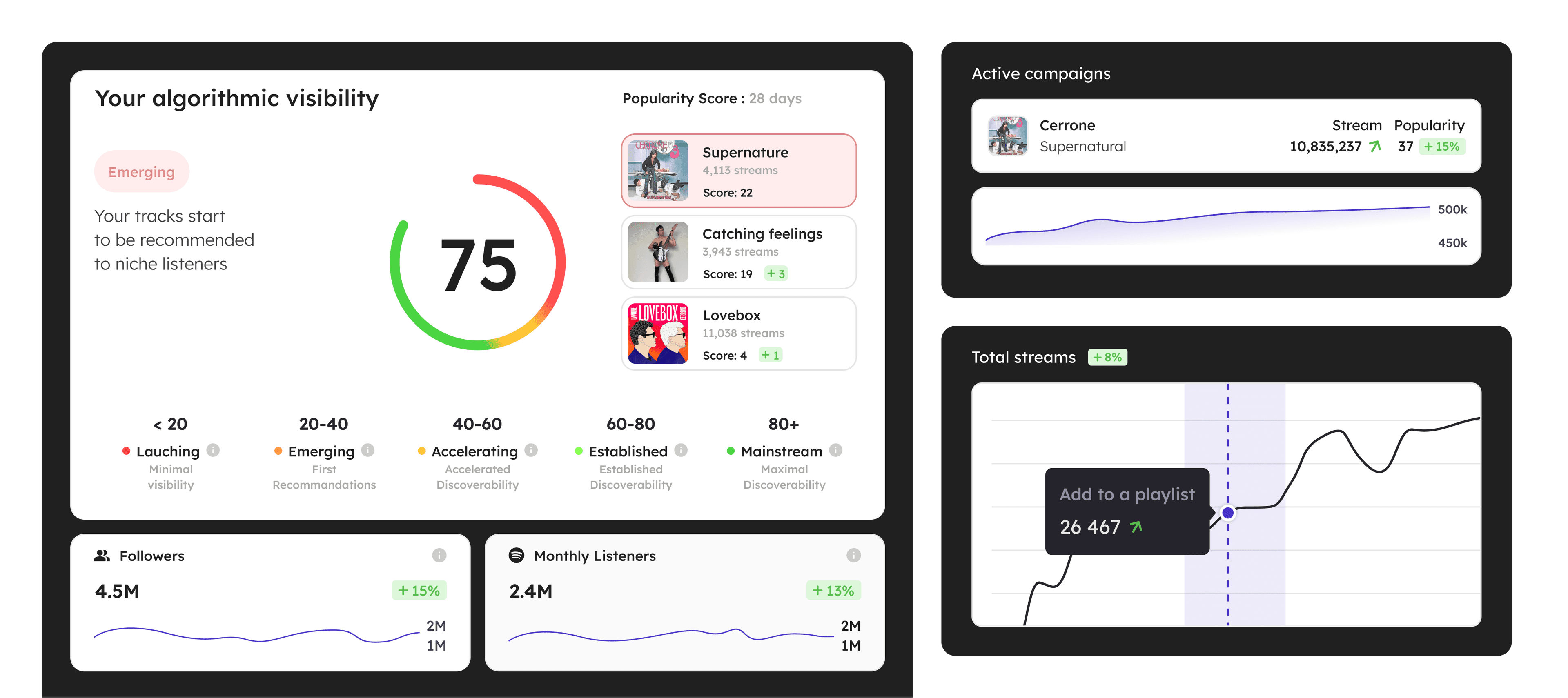 Base for Music - Home page